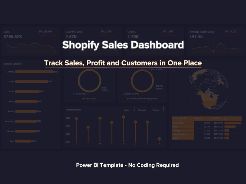 Shopify Sales Dashboard | Power BI Template | Ecommerce KPI Tracker ...