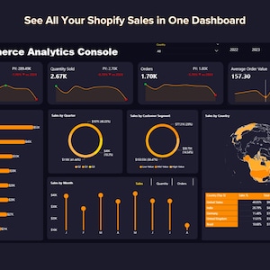 Shopify Sales Dashboard | Power BI Template | Ecommerce KPI Tracker | Sales by Country & Category