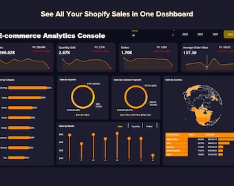 Shopify Sales Dashboard | Power BI Template | Ecommerce KPI Tracker | Sales by Country & Category
