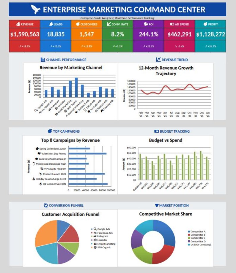 Campaign Performance Visualizations Complete Marketing Analytics Excel Dashboard | 12-module | Campaign ...
