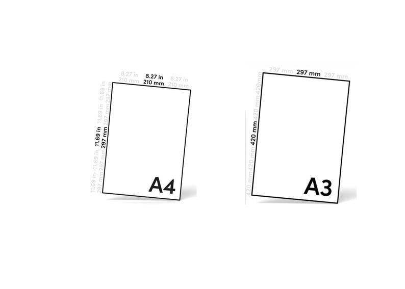 May include: Two white rectangular paper sheets labeled A4 and A3. The A4 sheet measures 8.27 inches by 11.69 inches. The A3 sheet is larger, with dimensions clearly marked as 297 mm by 420 mm. Both sheets are displayed against a plain background.