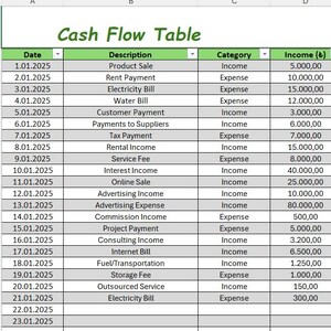 Può includere: Un foglio di calcolo intitolato "Cash Flow Table" con dati finanziari, tra cui entrate, spese e saldo. Vengono inoltre visualizzati un conto economico e un grafico riepilogativo con barre verdi, rosse e blu.