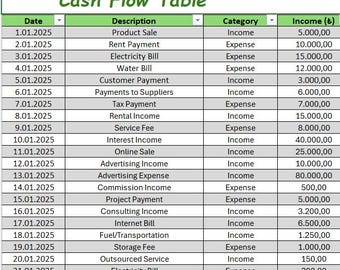 Basic Cash Flow Statement