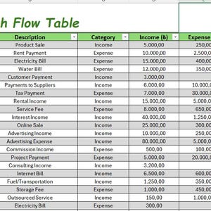 May include: A spreadsheet labelled "Cash Flow Table" presents financial data. Columns include date, description, category, income, expense, and balance. The table details transactions with income and expense figures.