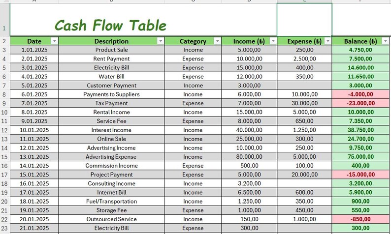 May include: A spreadsheet labelled "Cash Flow Table" presents financial data. Columns include date, description, category, income, expense, and balance. The table details transactions with income and expense figures.