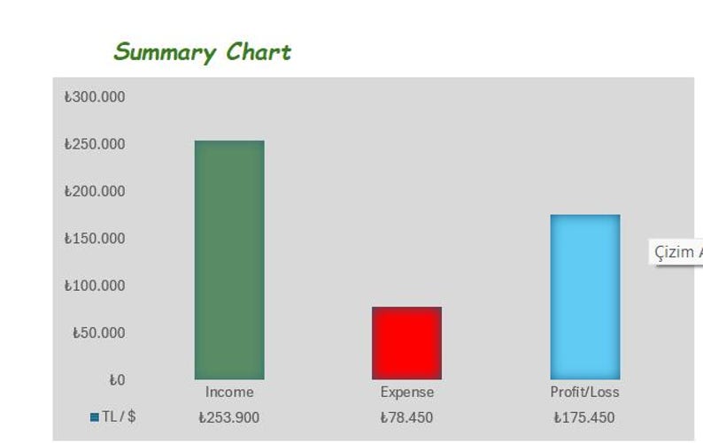 May include: A financial summary chart showing income, expenses, and profit/loss with bar graphs in green, red, and blue. The chart includes text and numerical data in Turkish Lira.