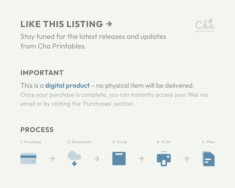 May include: A light background image with text and icons detailing the process of purchasing a digital product. The text includes "LIKE THIS LISTING", "IMPORTANT", and "PROCESS". The steps are illustrated with icons for purchase, download, unzip, print, and plan.
