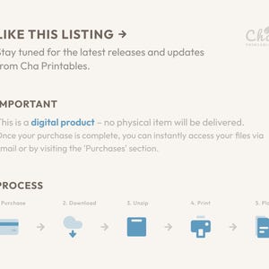 K&ouml;nnte beinhalten: Eine Informationsgrafik f&uuml;r ein digitales Produkt von Cha Printables. Sie beschreibt einen f&uuml;nfstufigen Prozess: Kauf, Download, Entpacken, Drucken und Planen, dargestellt durch blaue Symbole. Es handelt sich um ein digitales Produkt ohne physische Lieferung.