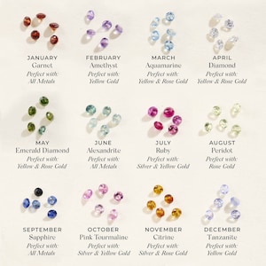 Additional Birthstones