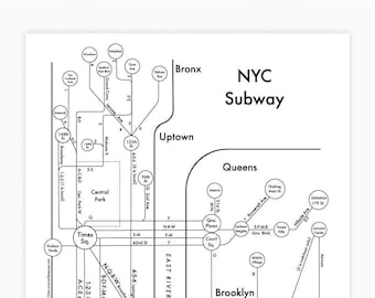 NYC Subway Map