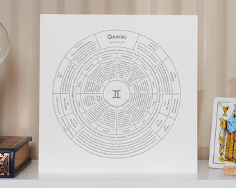 Gemini Zodiac Sign Chart 8