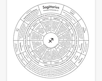 Sagittarius Chart