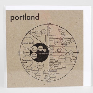 May include: A vintage-style map of Portland, Oregon, with the city's neighborhoods and landmarks labeled in a circle. The map is printed on brown paper with black text.