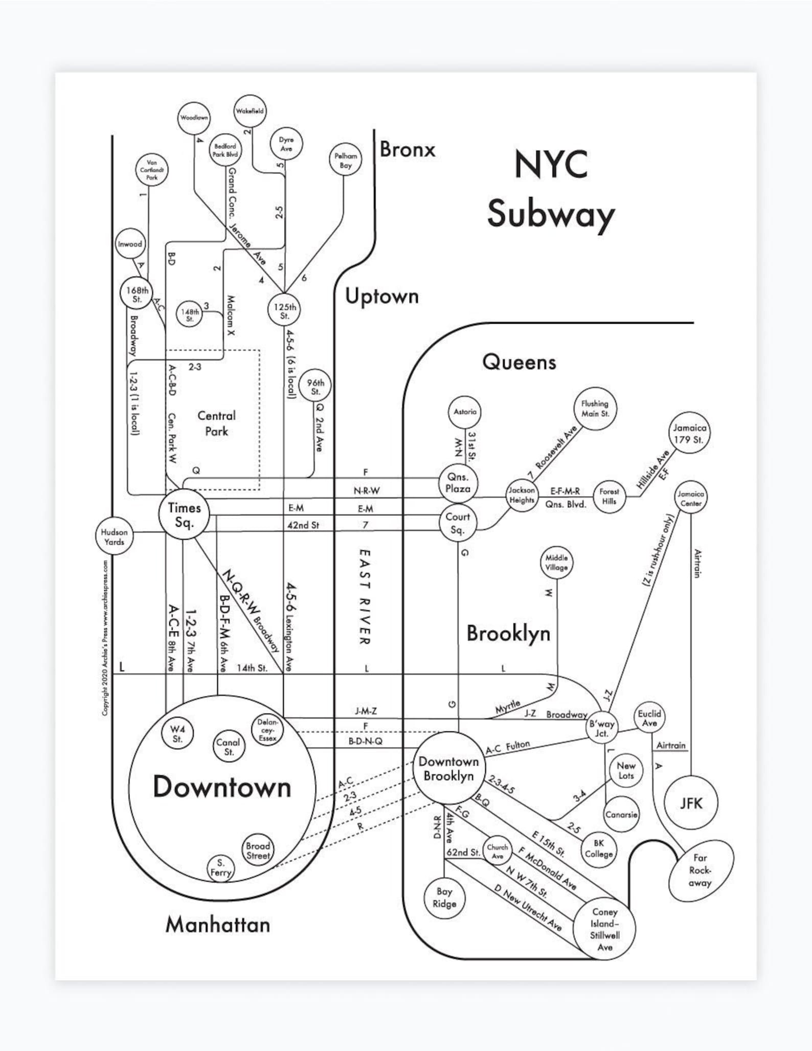 NYC Subway Map Etsy