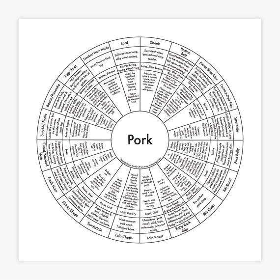 Pork Cooking Chart