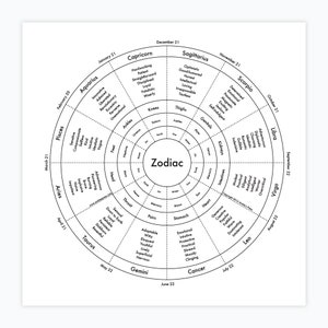 Zodiac Letterpress Imprimer 8"x8 »