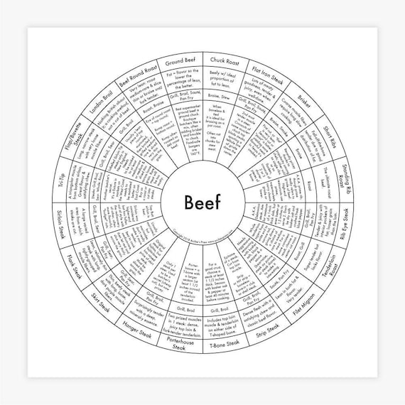 Beef Cooking Chart Letterpress Print 8"x8"