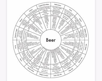 Beer Map 8"x8" Letterpress Snob Wheel