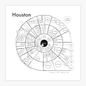 Houston Carte 8"x8 » Letterpress belle carte de quartier simple