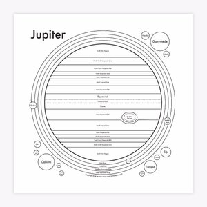Conception de typographie impression couches système solaire Jupiter carte 8 x 8