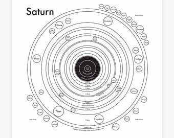 Saturn Karte 8 "x 8" Buchdruck Drucken