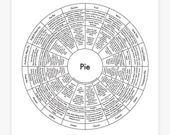 Pie Chart Letterpress Print 8"x8"