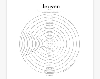 Heaven Map 8"x8" Letterpress Art Print (Dante's Inferno)