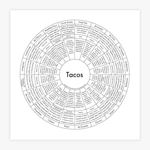 Taco Chart Letterpress Print 8&quot;x8&quot;
