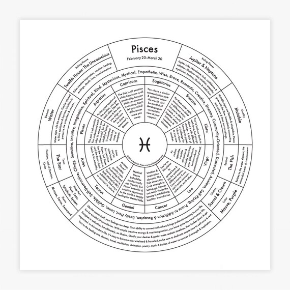 Pisces Chart