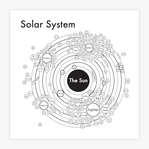 Système solaire carte impression typographique 8 "x 8"