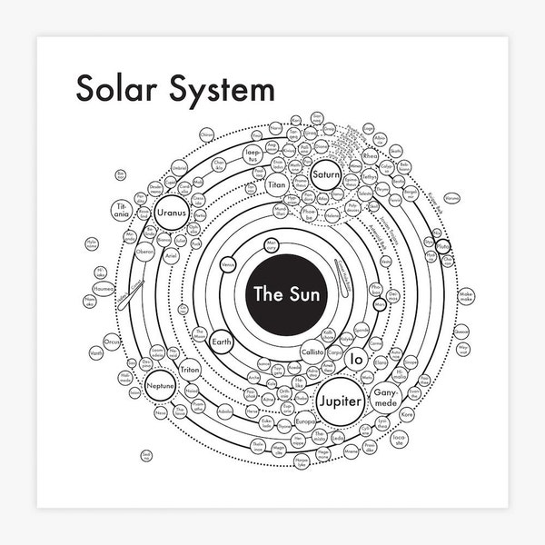 Solar System Map 8"x8" Letterpress Art Print
