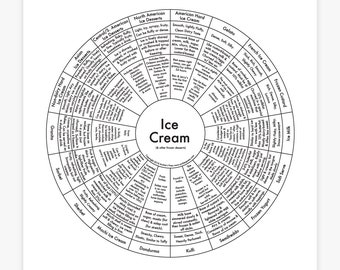 Ice Cream Letterpress Chart Print 8"x8"