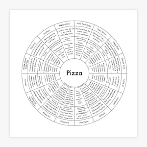 May include: A black and white infographic illustrating different pizza styles from around the world. The infographic is in the shape of a circle with the word "Pizza" in the center. The infographic includes the names of different pizza styles, such as "New York Style", "Chicago", "Detroit Style", and "California Pizza Kitchen".