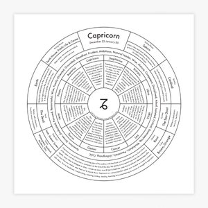 Capricorn Map Letterpress Print 8"x8"