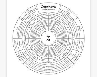 Capricorn Map Letterpress Print 8"x8"