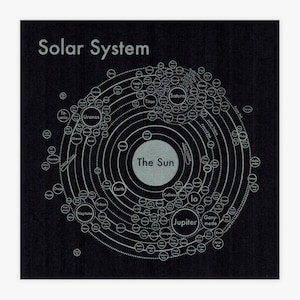 Système solaire carte impression typographique 8 x 8 image 2