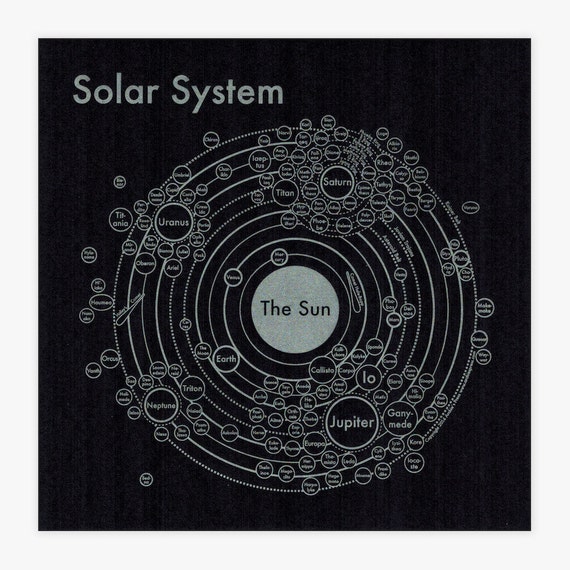 Solar System Map With Moons