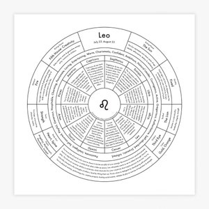 Leo Chart Letterpress Print 8&quot;x8&quot;