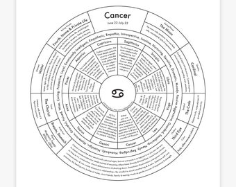 Cancer Chart Letterpress Print 8"x8"