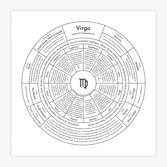 Virgo Chart