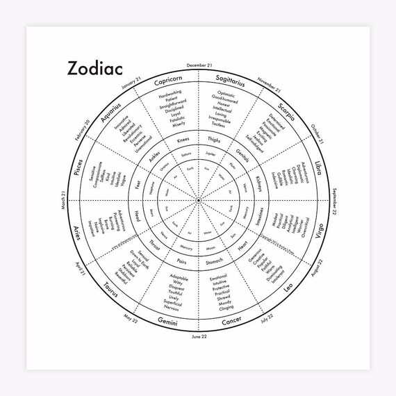 Zodiac Chart