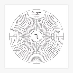 Scorpio Letterpress Chart 8x8 image 1