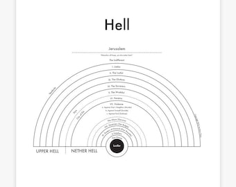 Hell Map 8x8 Letterpress Dante Circles - Etsy Canada