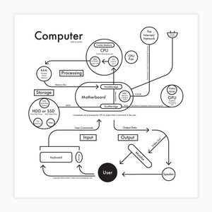 Computer Letterpress Print 8&quot;x8&quot;