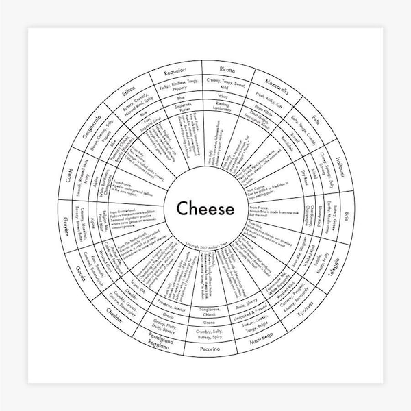 Cheese chart 8"x8" Letterpress Print