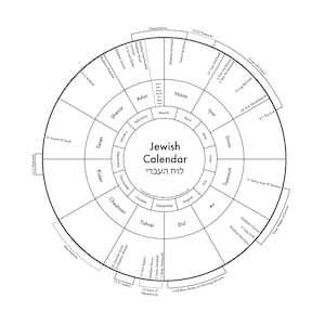 Jewish Calendar Letterpress Print 8x8