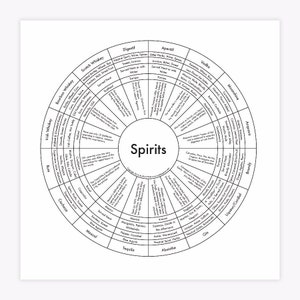 Spirits Liquor Map 8&quot;x8&quot; Letterpress print