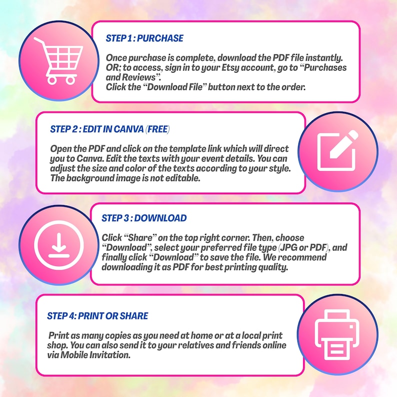 Pode incluir: Uma infografia rosa e roxa com quatro etapas para baixar um arquivo digital ap&oacute;s a compra. As etapas incluem compra, edi&ccedil;&atilde;o no Canva, download e impress&atilde;o ou compartilhamento. Cada etapa tem um &iacute;cone correspondente.