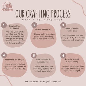K&ouml;nnte beinhalten: Grafik, die den "Crafting Process" f&uuml;r H&auml;kelpuppen von Nanaloops zeigt. Die Schritte umfassen Inspiration, Materialauswahl, Handh&auml;keln, Zusammenbau, Hinzuf&uuml;gen von Outfits und Qualit&auml;tskontrolle. Der Text ist braun auf hellrosa Hintergrund.