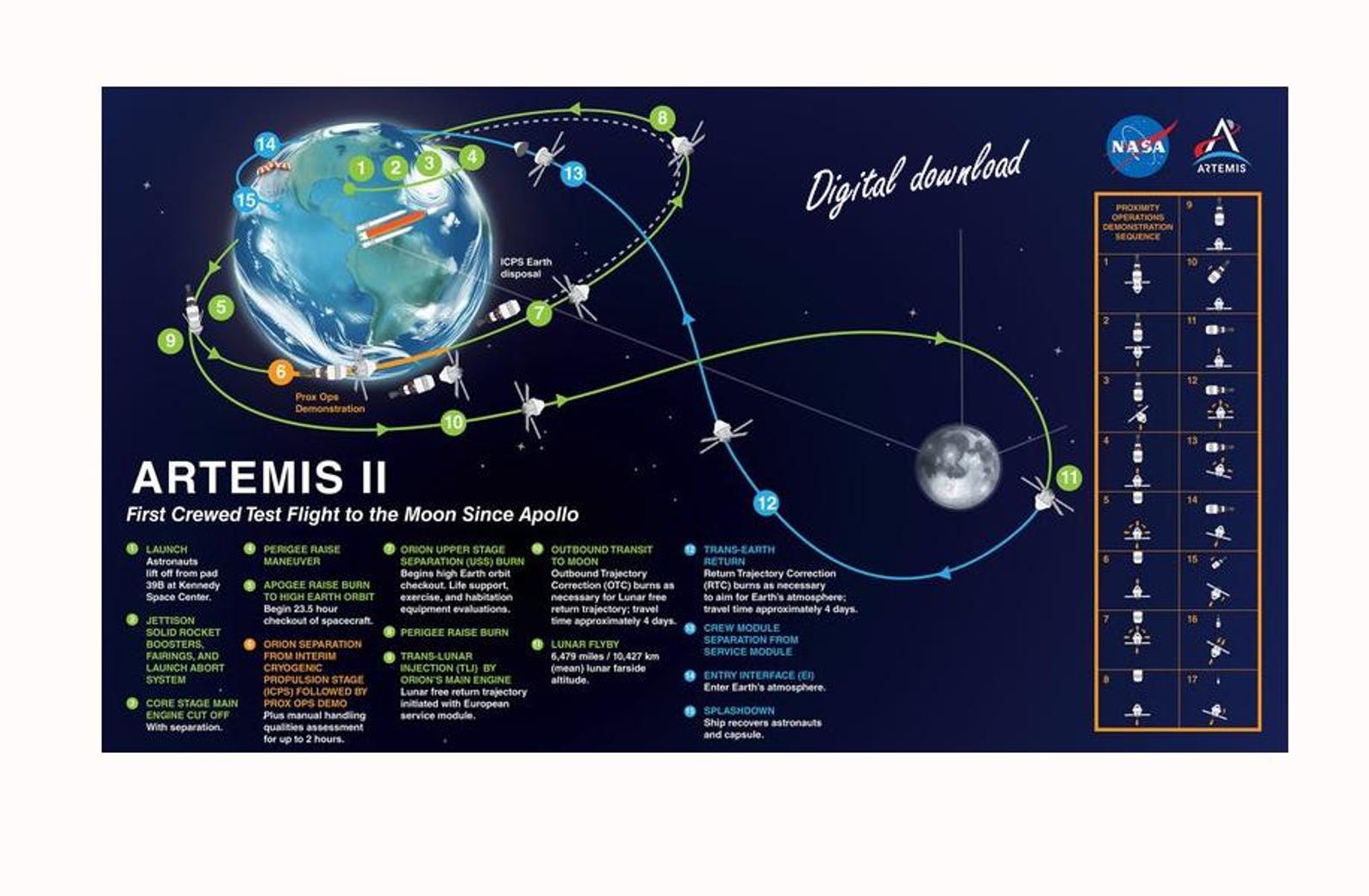 Nasa Flight Path Artemis II Mission Map Digital Poster, NASA Moon Flight Path Wall Art ...